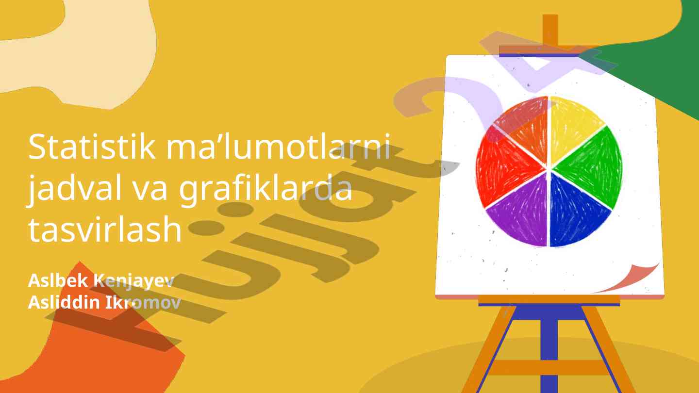 Statistik maʼlumotlarni jadval va grafiklarda tasvirlash