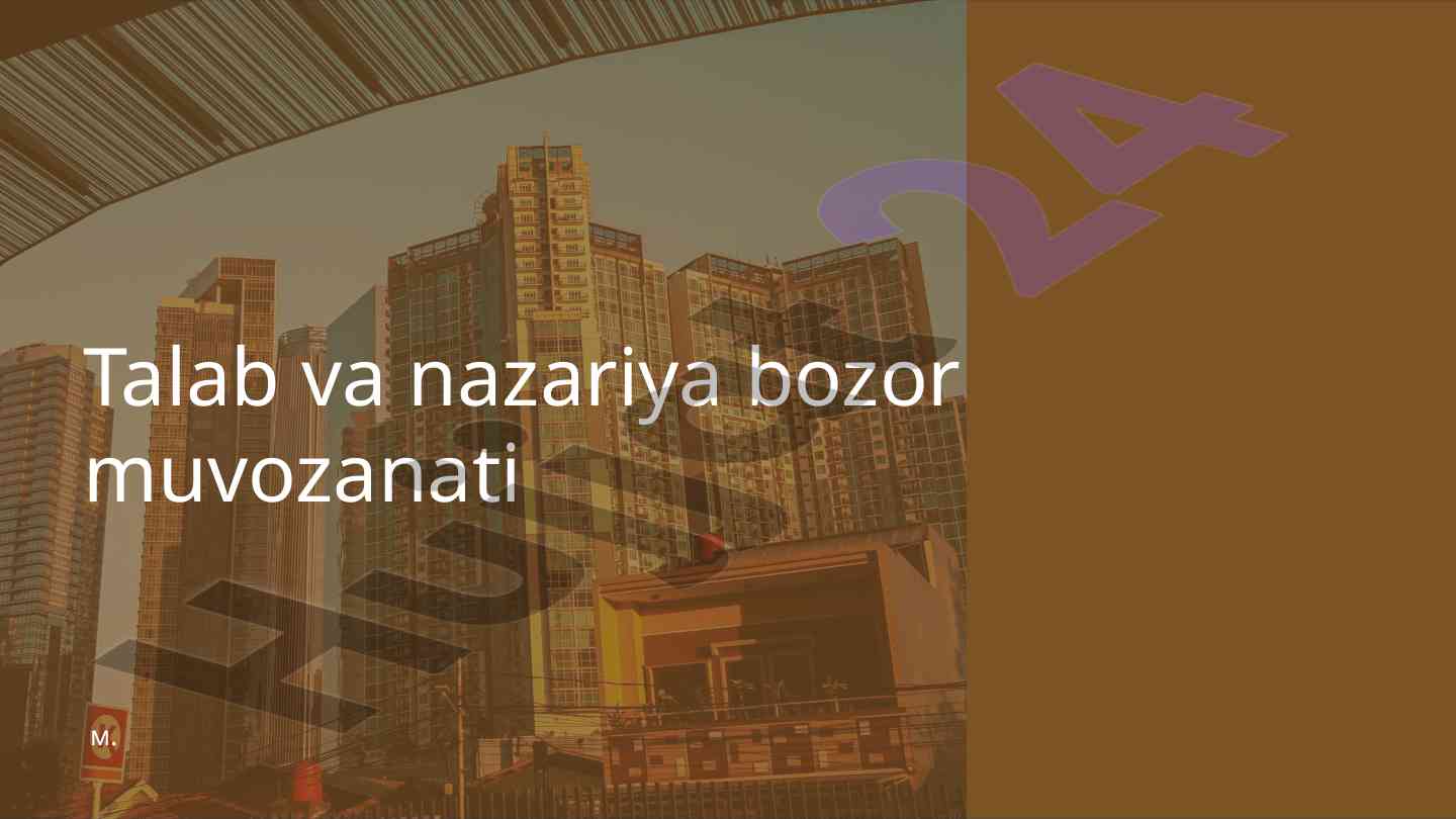 Bozor muvozanati va talab taklif tahlili