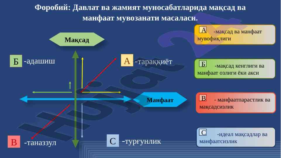 Давлат ва жамият муносабатларида мақсад ва манфаат