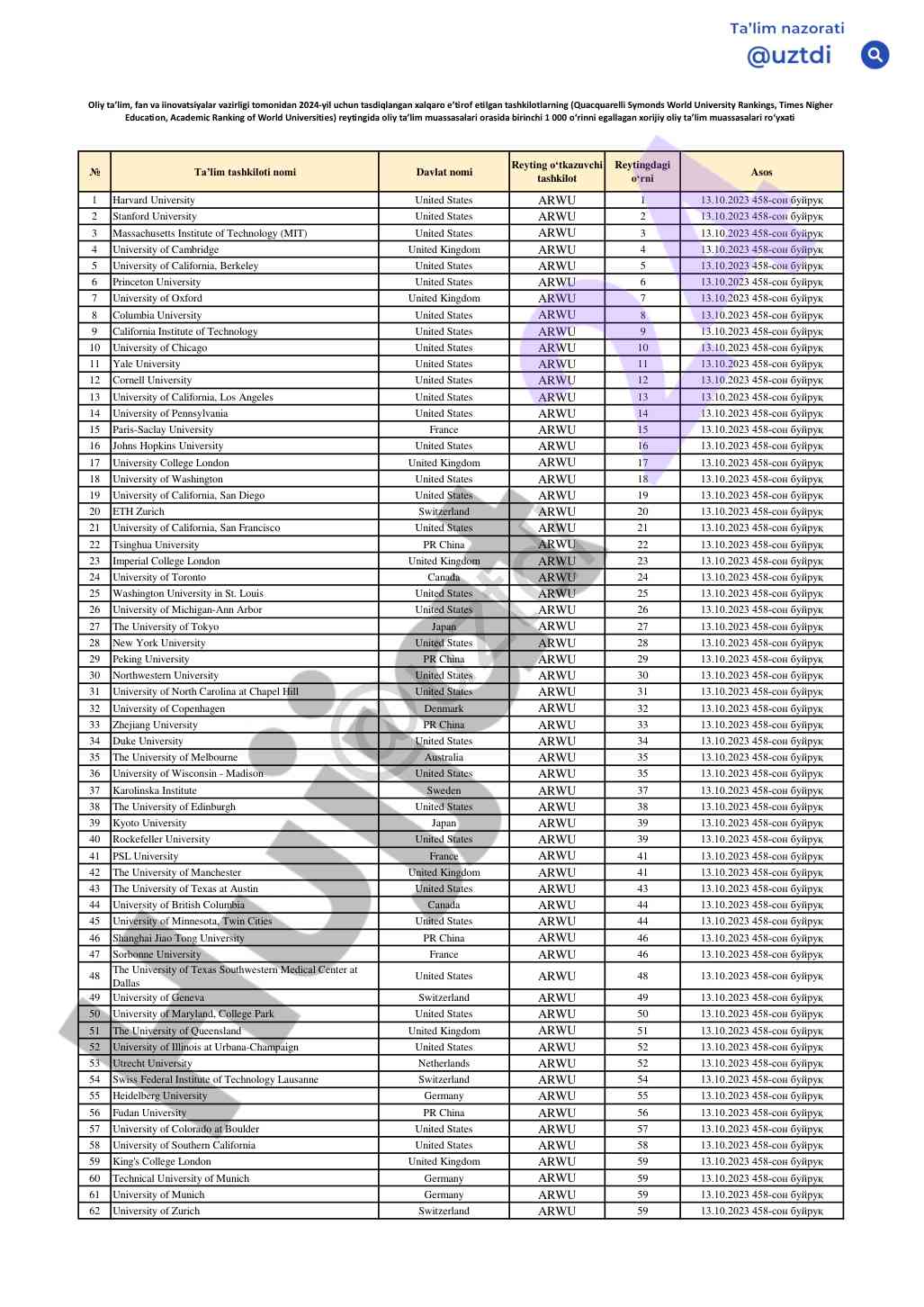 2023 academic ranking of world universities top 14