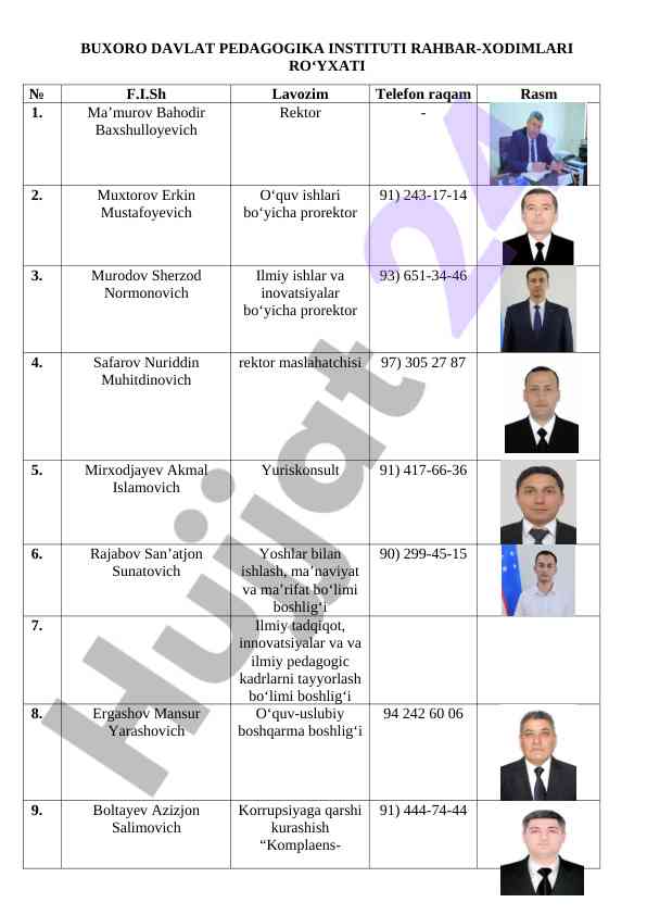 Buxoro davlat pedagogika instituti ro‘yxati