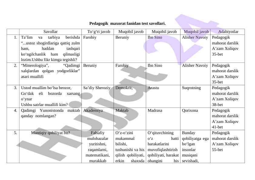 Pedagogik maxorat fanidan test savollari