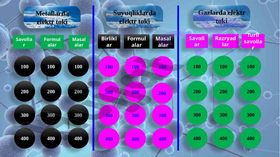Metallarda elektr toki formulalari va savollari