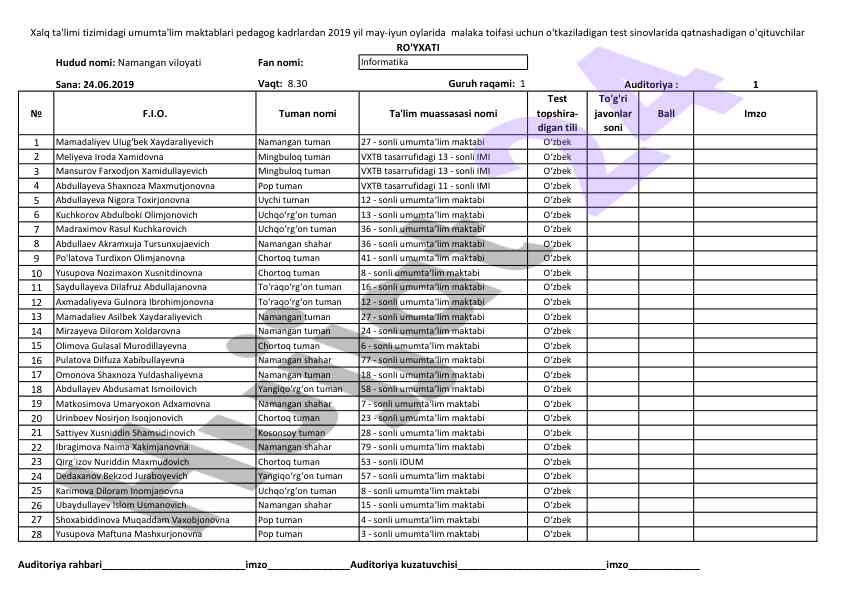 Informatika testi namangan viloyati bo'yicha