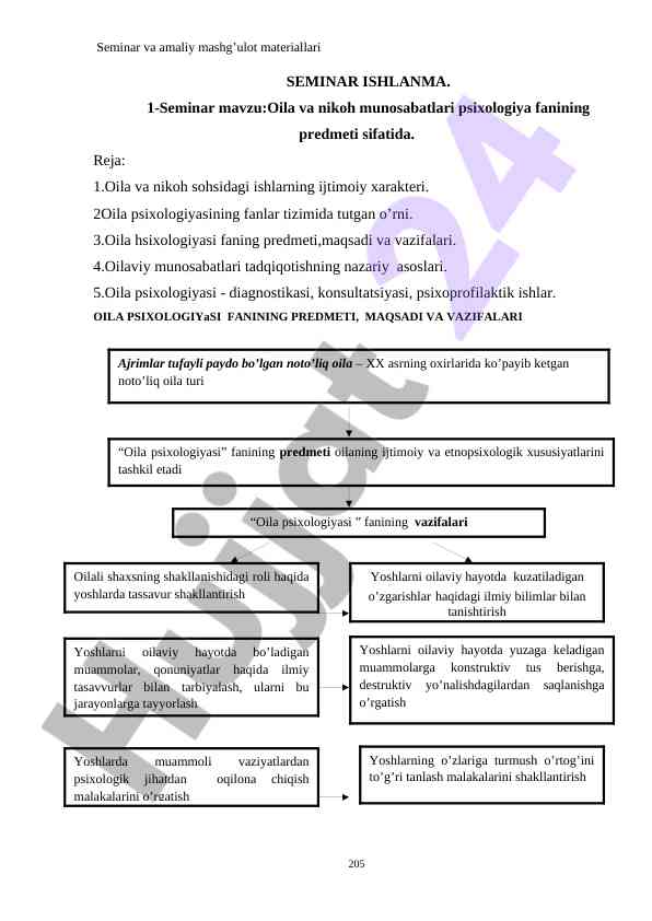 Oila va nikoh psixologiyasi seminar rejasi