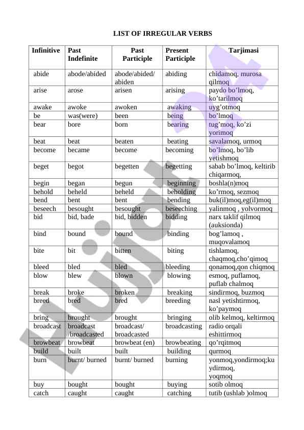 Comprehensive list of irregular verbs in english