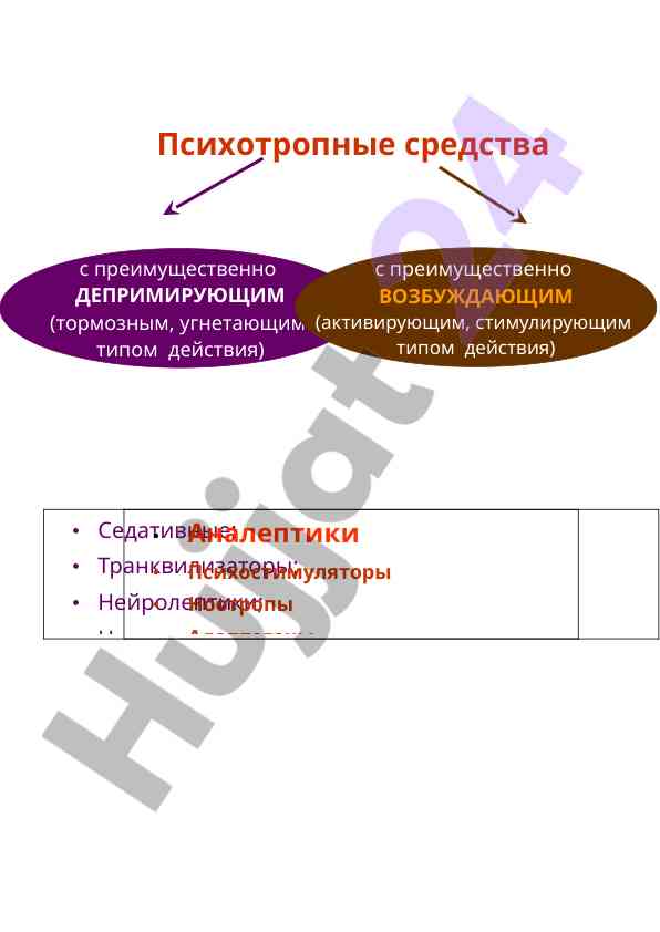 Психотропные средства классификация лекарственных средств