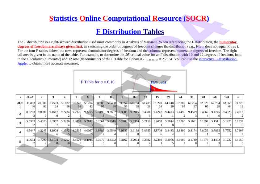 F distribution tables for statistical analysis