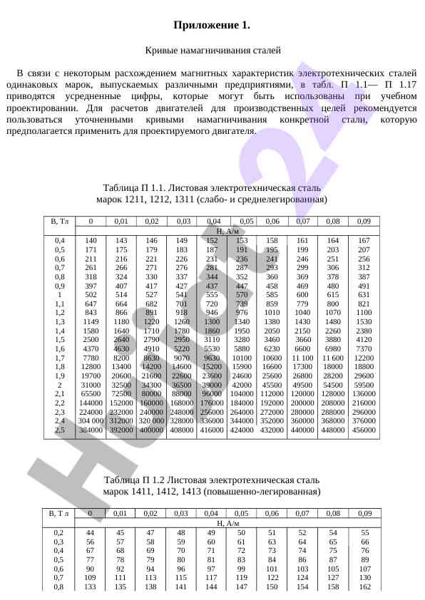Kirishlar va kiviler naamagichilash