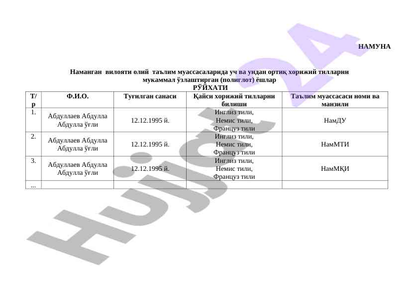 Poliglot yoshlar ro'yxati namanang viloyatida