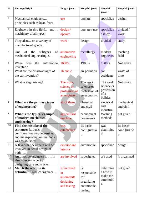 Test for mechanical engineering coverage overview