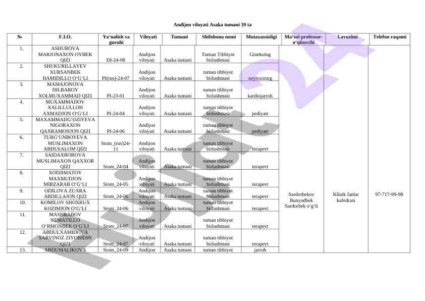 Andijon viloyati ta'lim resurslari