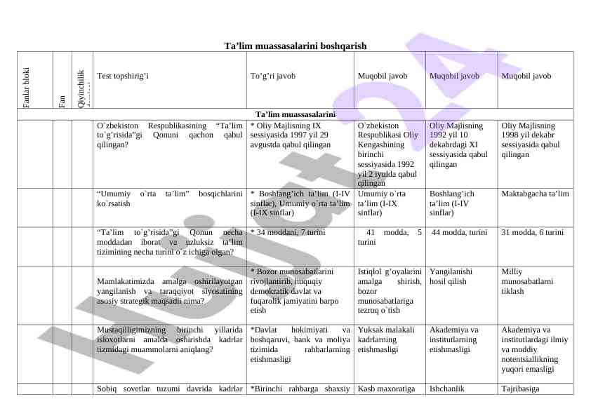 Ta’lim muassasalarini boshqarish qonunlari