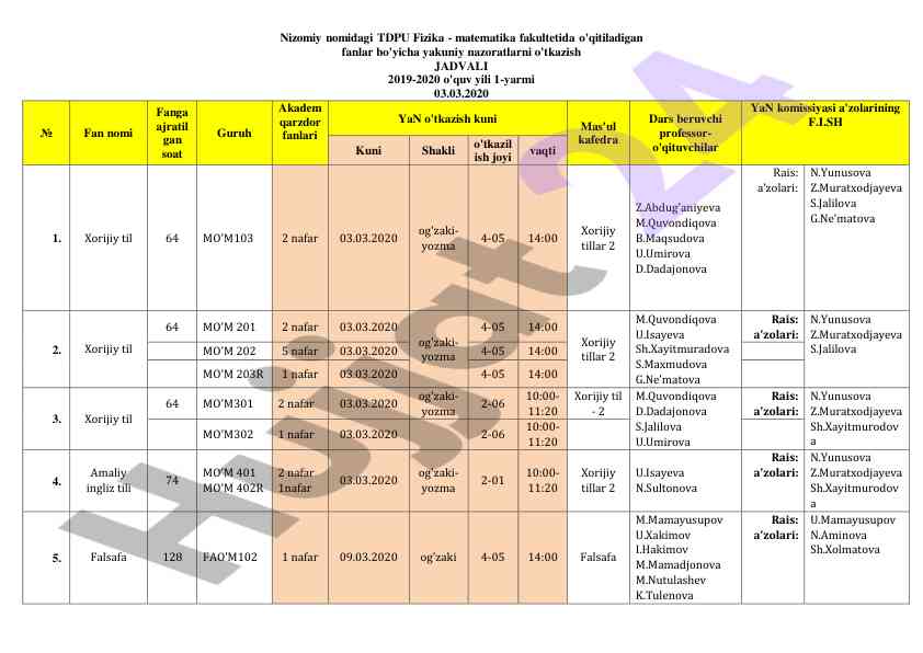 Tdpu fizika-matematika fakulteti yakuniy nazorat jadvallari