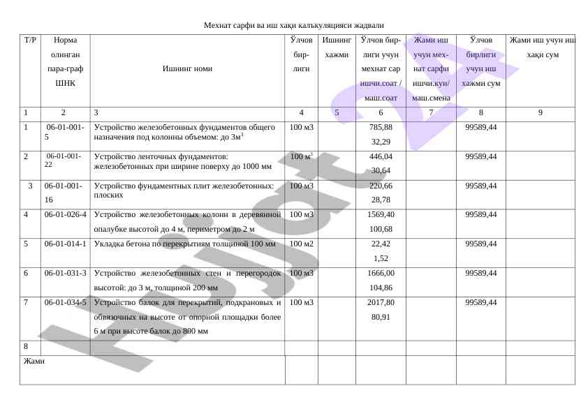 Мехнат сарфи ва иш ҳақи калъкуляцияси жадвали