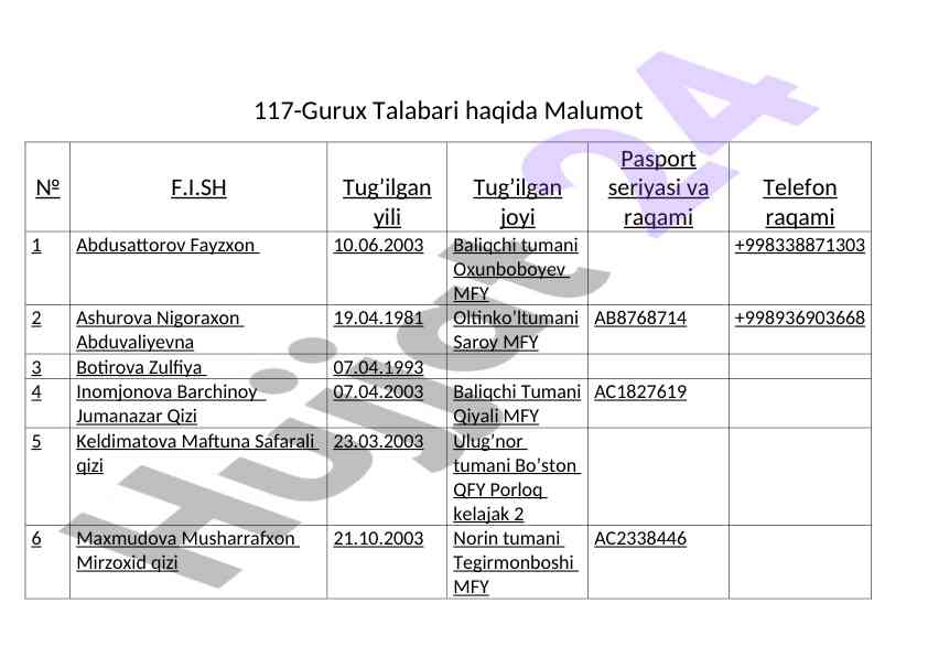 117-gurux talabari haqida malumot