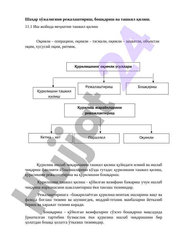 Шаҳар хўжалигини режалаштириш ва ташкил қилиш