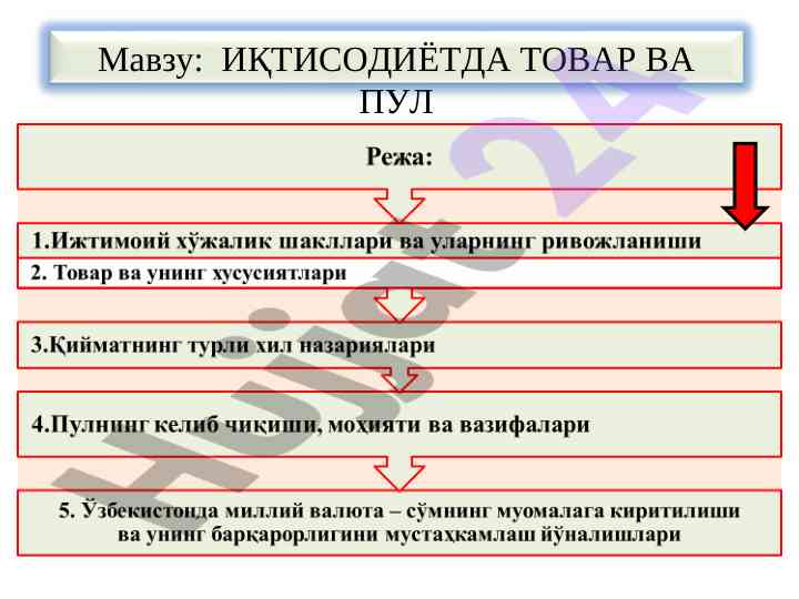 Iqtisodiyotda tavar va pul
