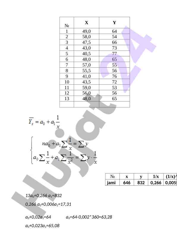 Matematik tenglamalar tahlili