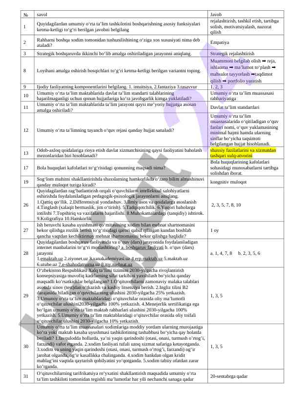 O‘rta ta’lim tashkilotlari boshqaruvi testi