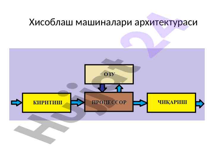 Хисоблаш машиналари архитектураси тушунчаси