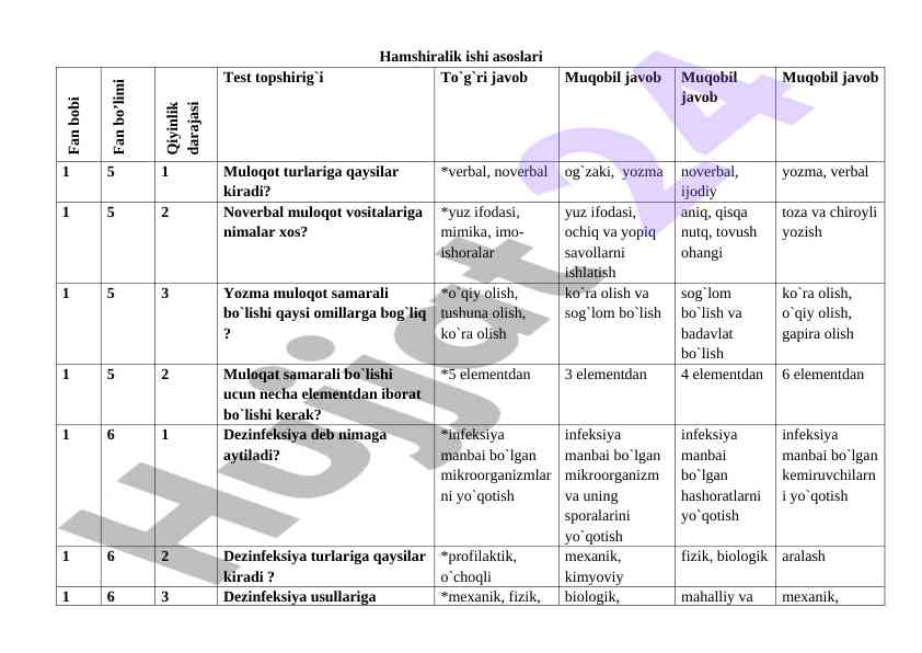 Hamshiralik ishi asoslari darslik gida yozish