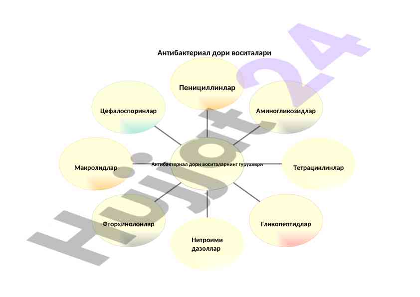 Antibakterial dori vositalari beta-laktamli antibiotiklar