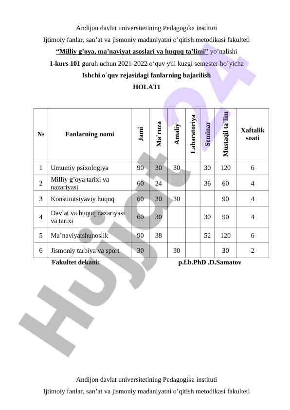 2021-2022 o‘quv yili kurs bajarilish holati
