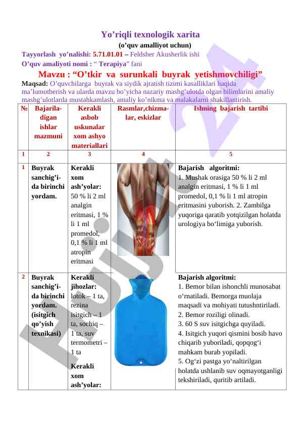 O’tkir va surunkali buyrak yetishmovchiligi haqida ma’lumot