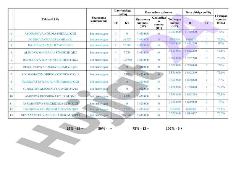 Matematika testi: foizlar va hisoblash