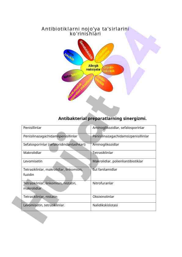 Antibakterial preparatlarning sinergizmi tahlili