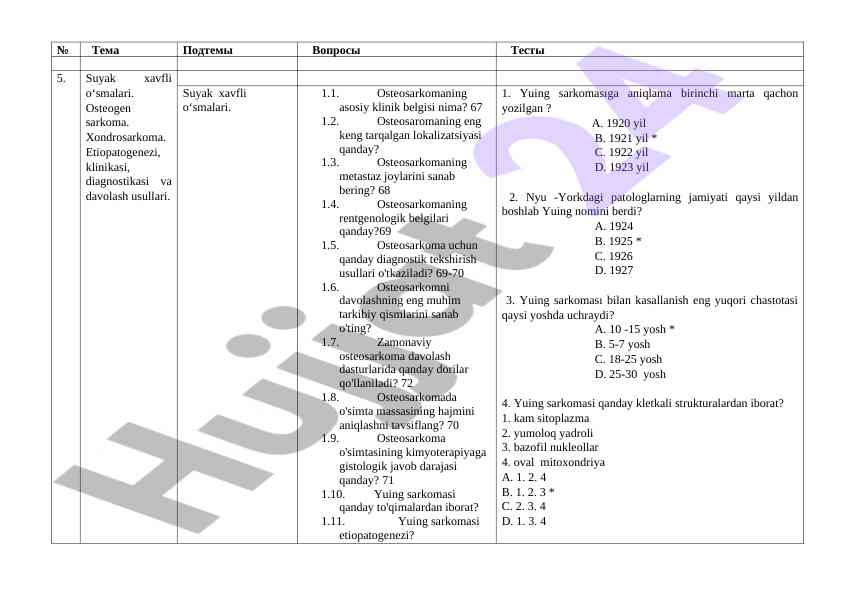 Suyak xavfli o‘smalar va osteosarkoma mavzusi