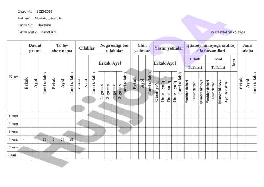 Talabalar ro‘yxati maktabgacha ta’lim 2023-2024