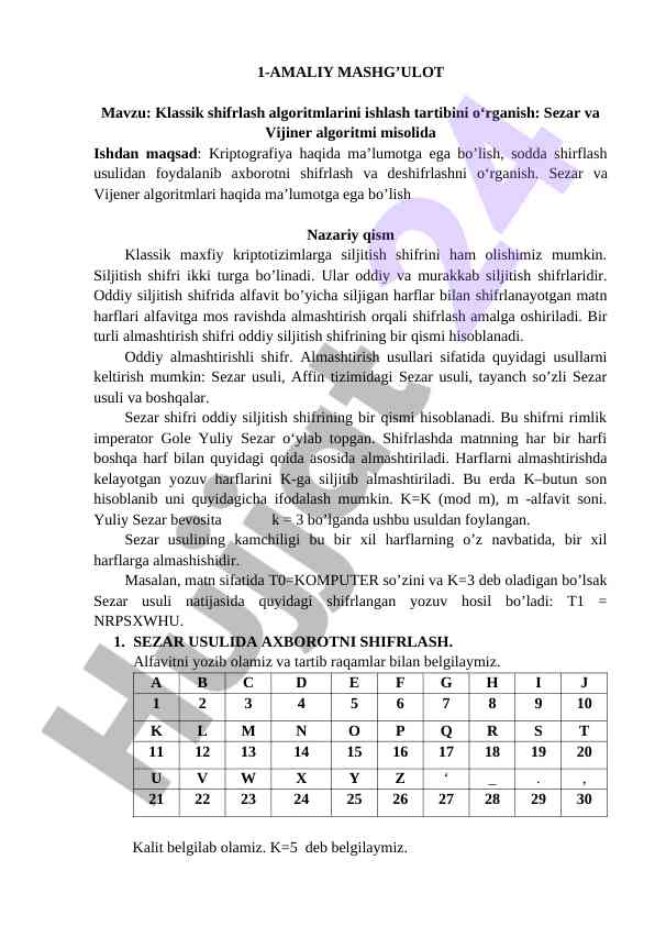 Klassik shifrlash algoritmlari: sezar va vijiner