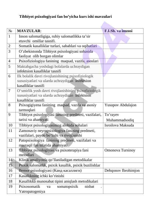Tibbiyot psixologiyasi fan bo’yicha kurs ishlari mavzulari