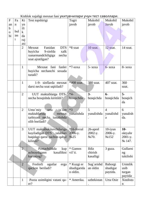 Mexnat fani uchun test savollari