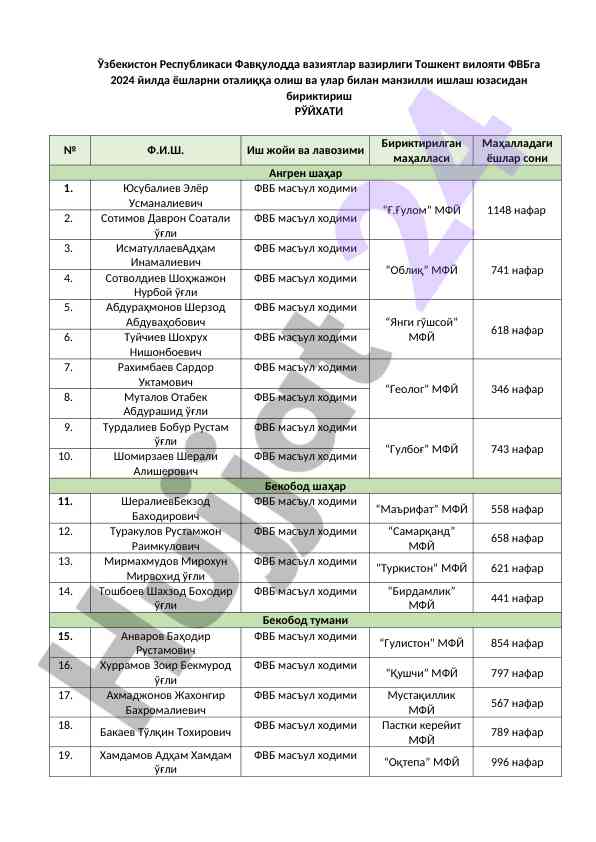 2024 yilda yoshlarni o'rnatishga bag'ishlangan ro'yxat