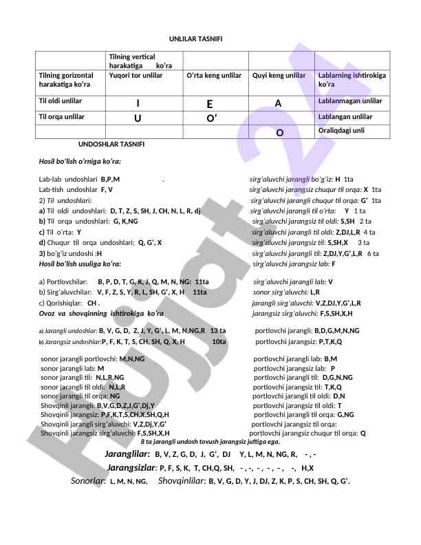 Unlilar Tasnifi Va Undoshlar Tasnifi