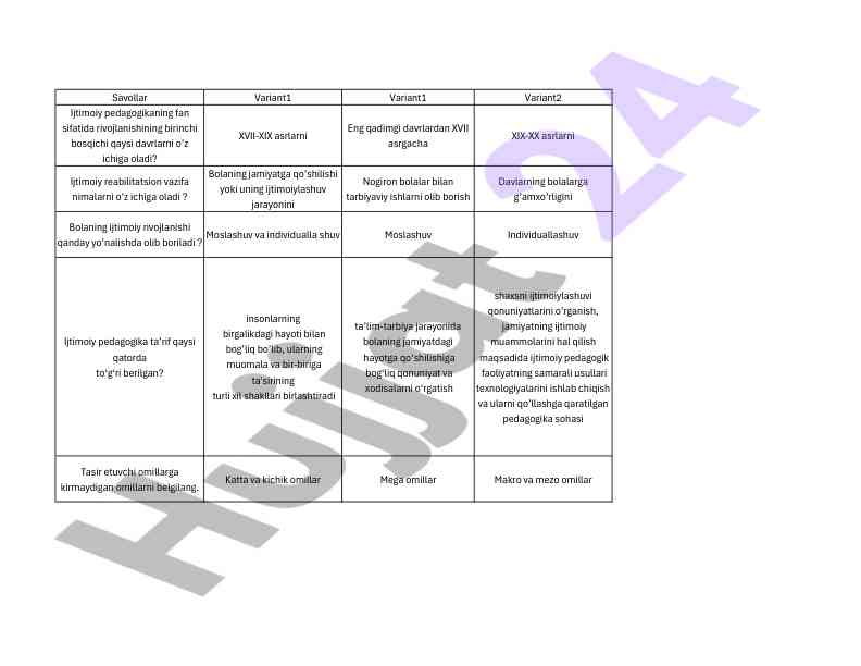 Ijtimoiy pedagogika ta'riflari va rivojlanish bosqichlari