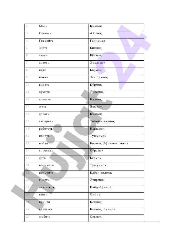 Essential uzbek-russian verbs for language learning