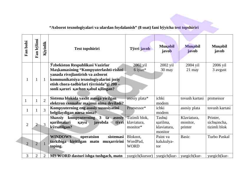 Axborot texnologiyalari va ularni foydalanish testi