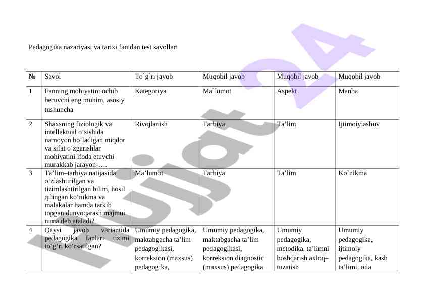 Pedagogika nazariyasi va tarixi fanidan test savollari