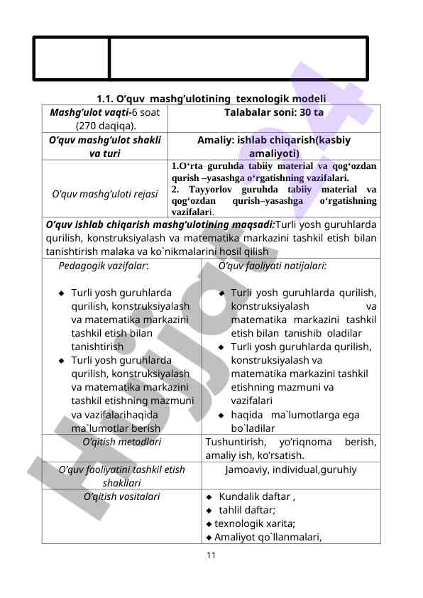 O‘quv mashg‘ulotining texnologik modeli