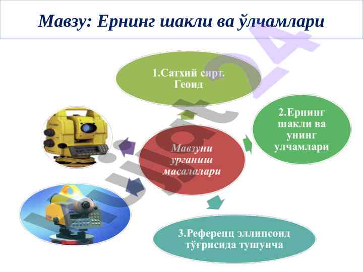 Ернинг шакли ва ўлчамлари мавзусида намуна маъруза