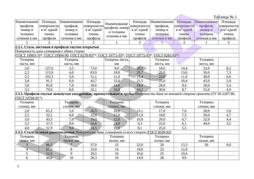 Ssteel sheet va profil tekshiruvi bo'yicha jadval