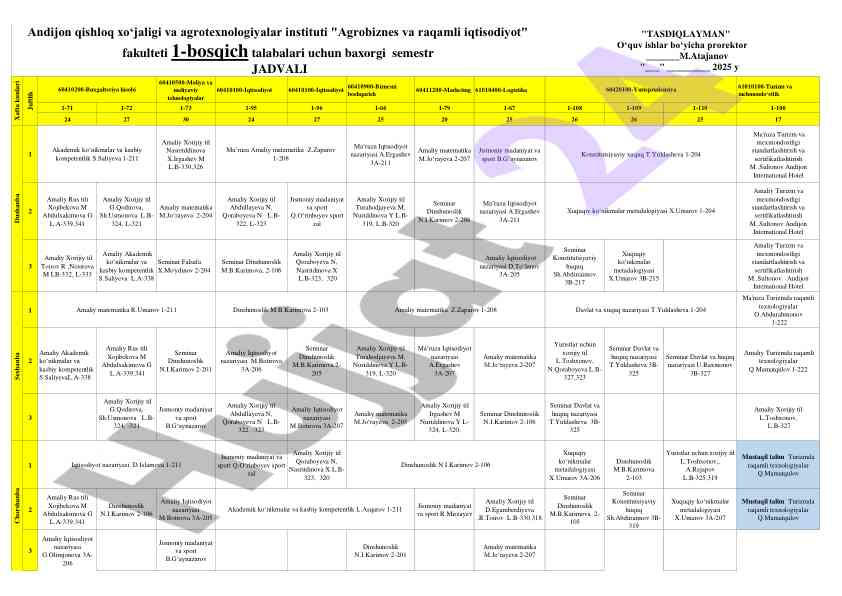 Iqtisodiyot nazariyasi va turizm standartlashtirish