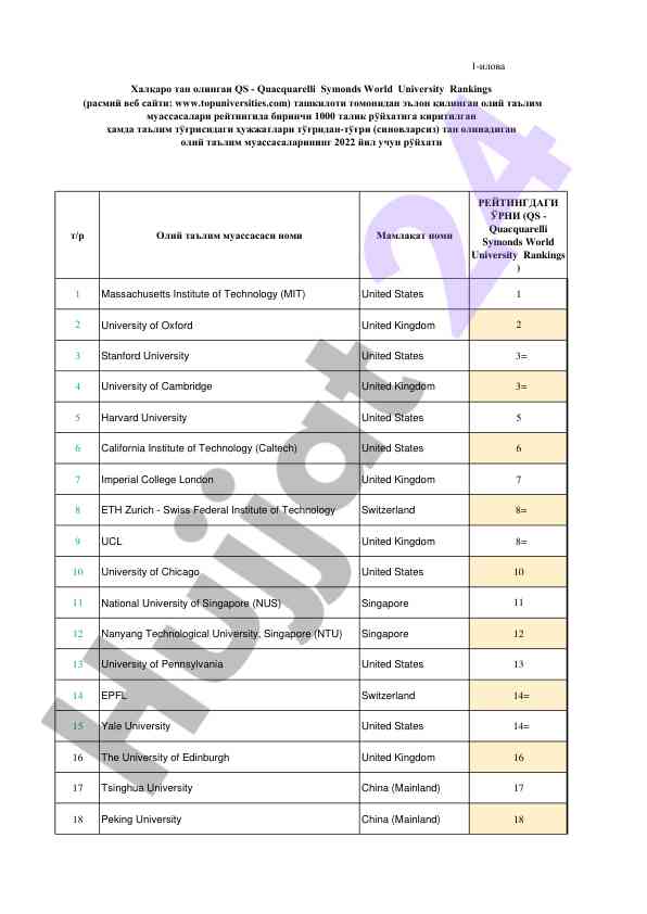 World university rankings overview