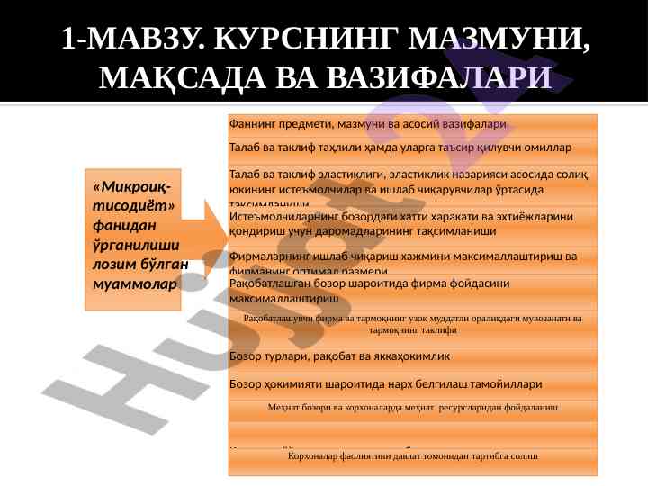 Mikroiqtisodiyot fanidan o'quv kursi mavzusi