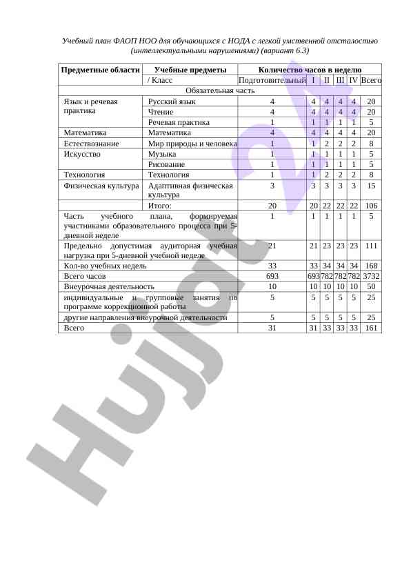Учебный план фаоп ноо для обучающихся с нода