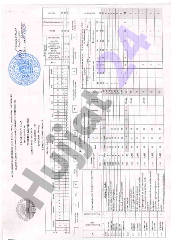 Oliygoh laboratoriya ishlari bo'yicha qoidalar